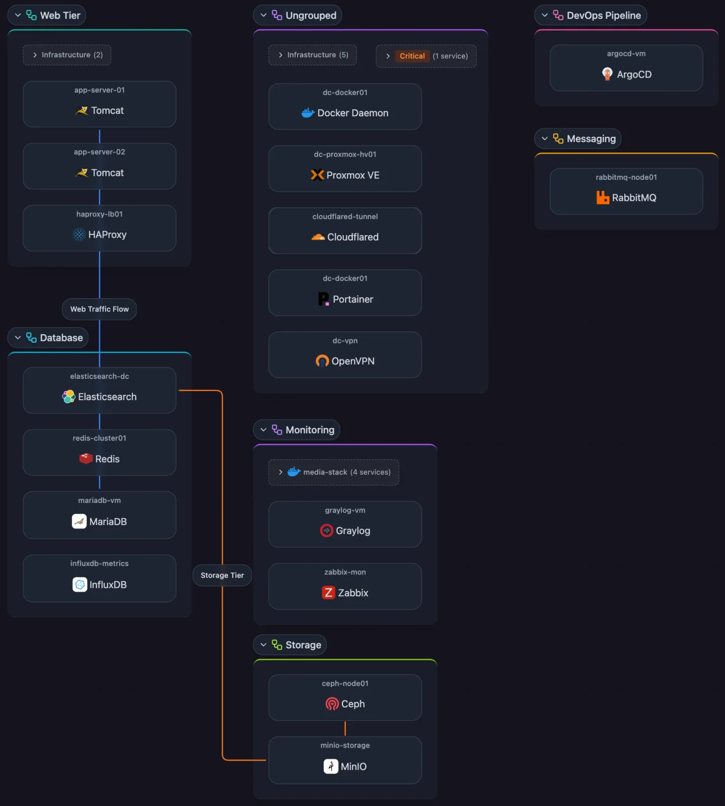 Scanopy Application view showing services grouped by application and the dependencies between them