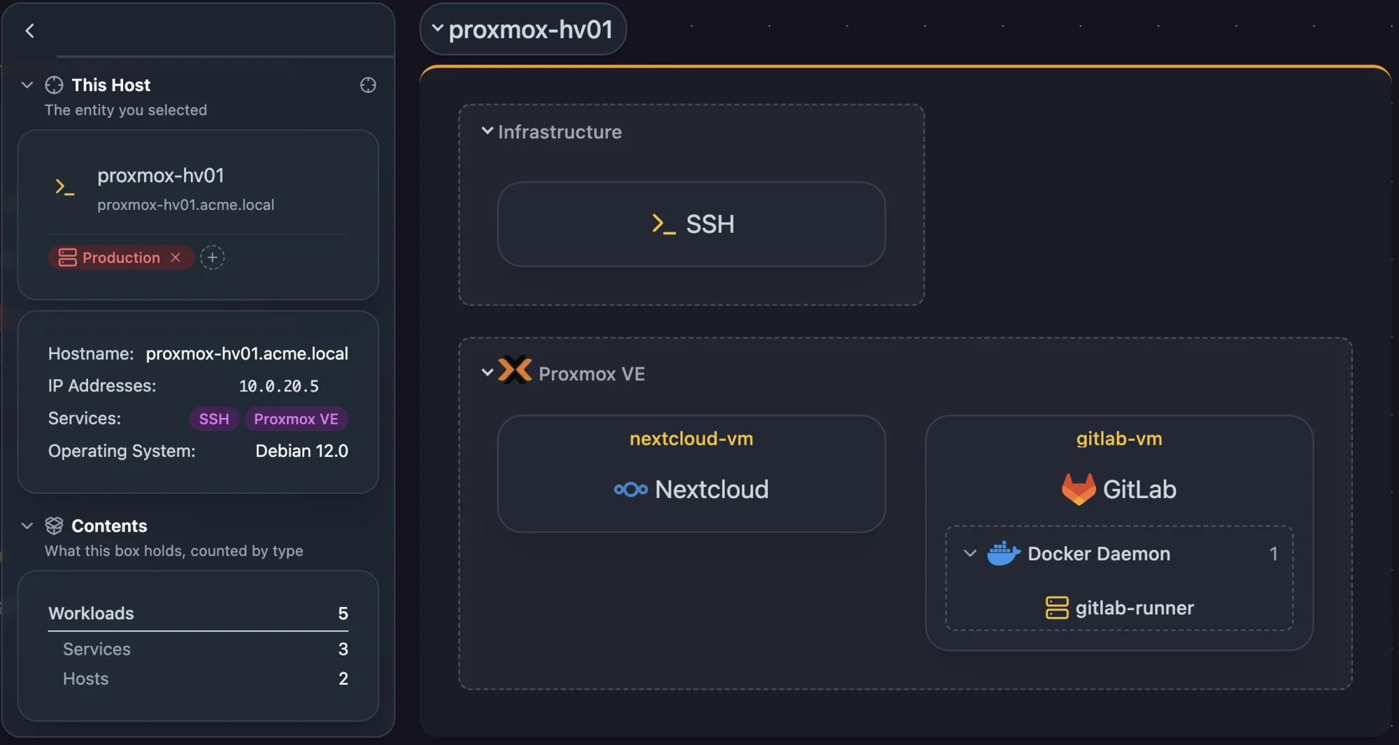 Workloads, with VMs nested under the Proxmox VE service on node proxmox-hv01 and gitlab-runner under a VM's Docker daemon