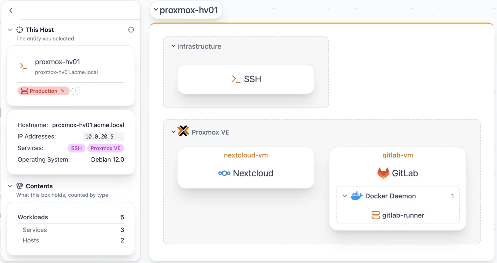 Workloads, with VMs nested under the Proxmox VE service on node proxmox-hv01 and gitlab-runner under a VM's Docker daemon