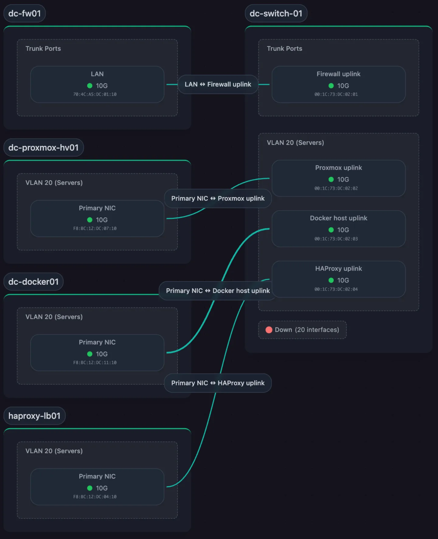 Scanopy Physical (L2) view showing switch ports and discovered links