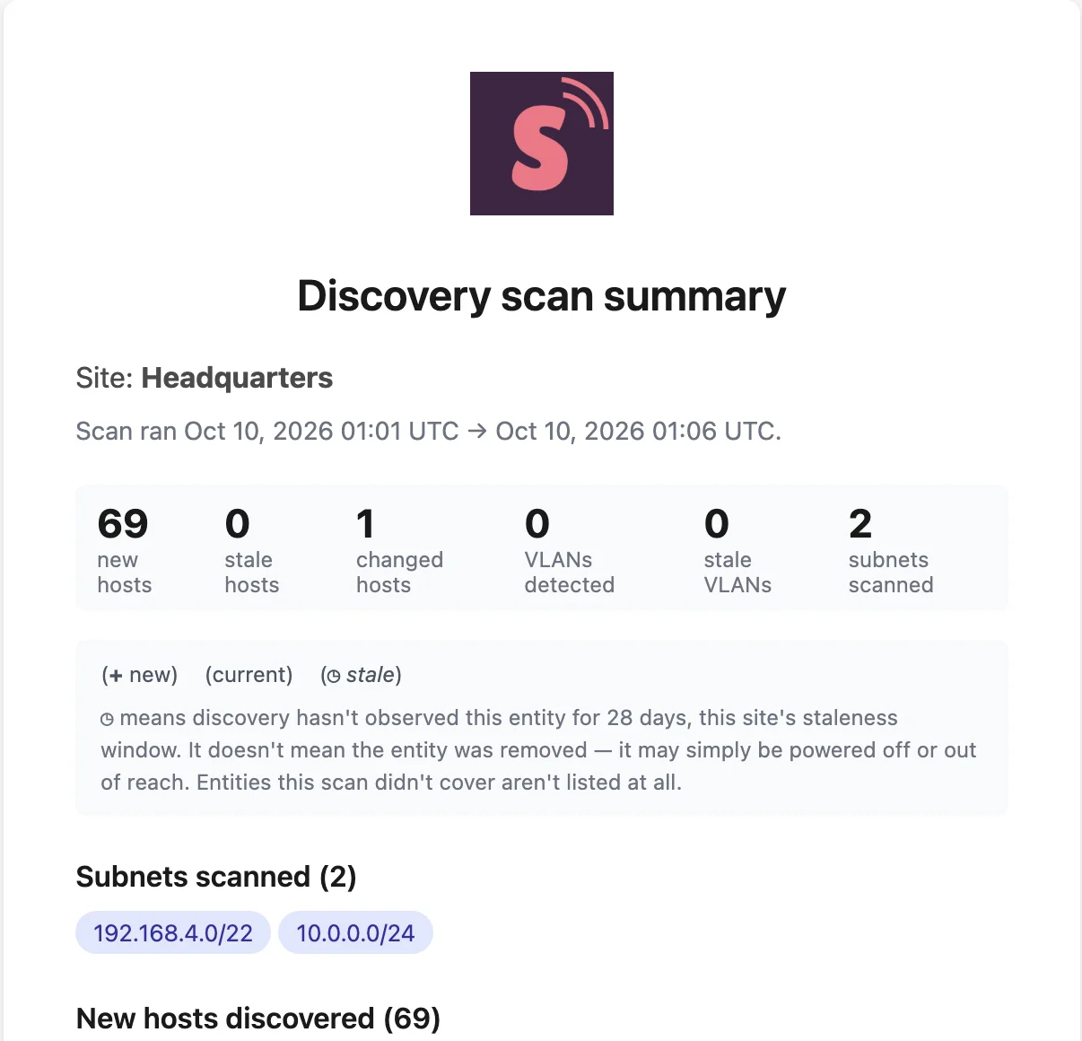Scanopy discovery scan summary email with counts of new, stale, and changed hosts, VLANs, and subnets scanned