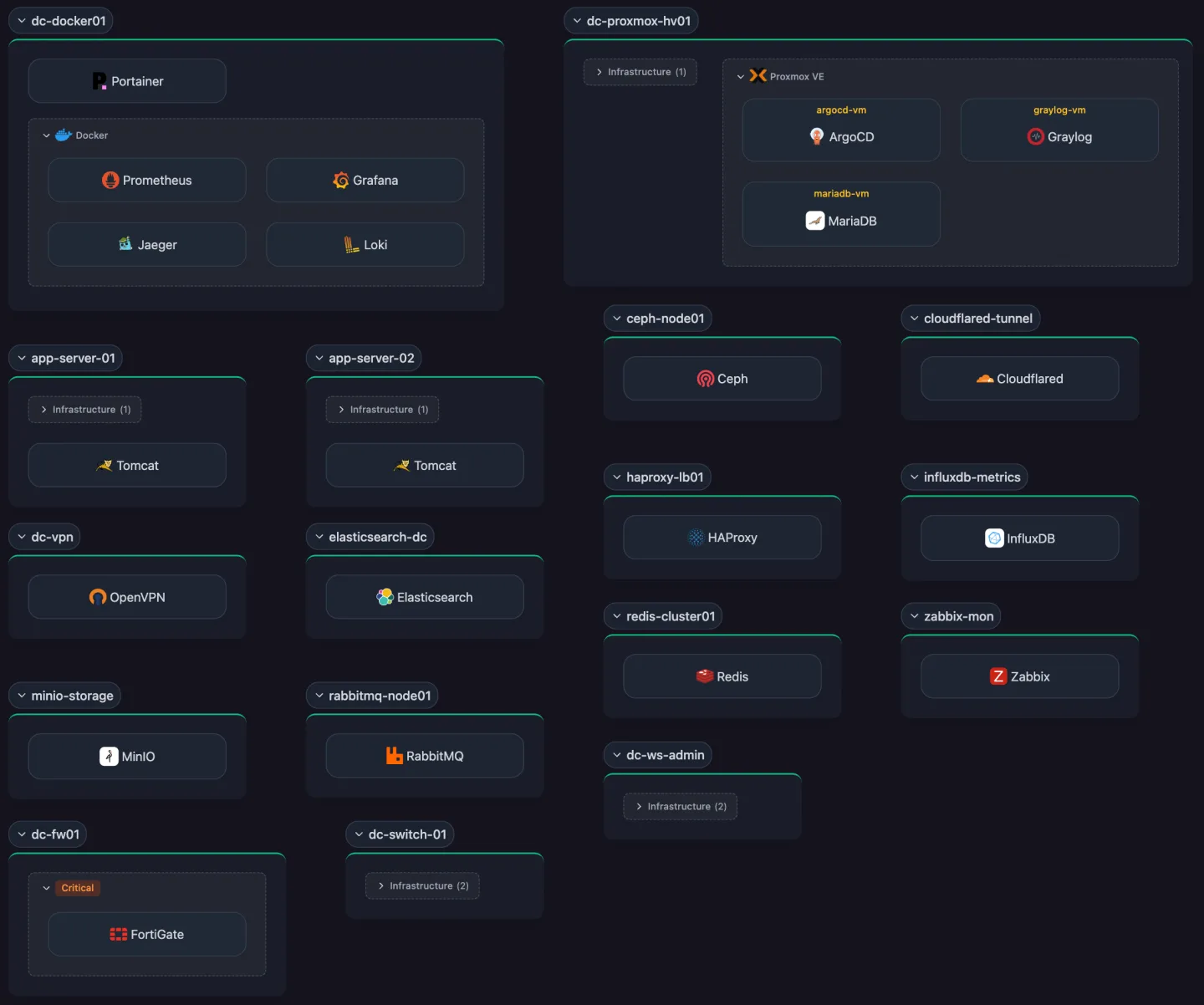 Scanopy Workloads view showing VMs and containers nested inside hypervisors and hosts